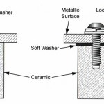 Bolt Washer