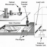 Wafer Optical Scanner